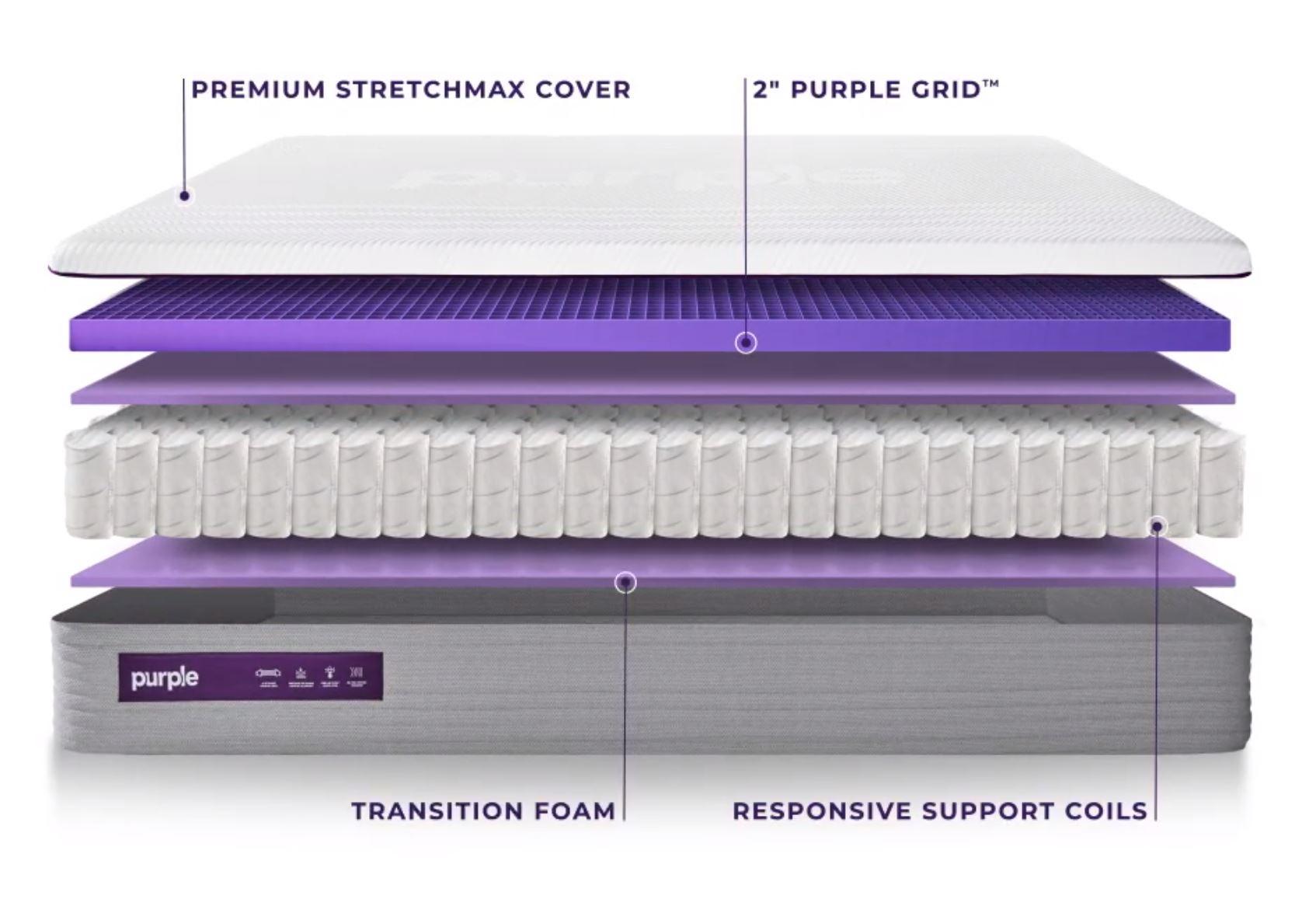 Purple Mattress size The full Purple Mattress Sizes charts & dimensions