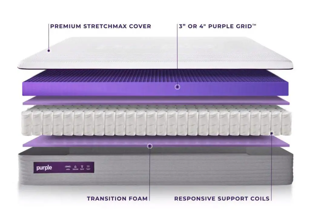 size-chart-purple-hybrid-premier-mattress-dimension-chart