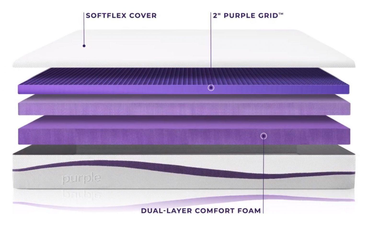 Purple Mattress size The full Purple Mattress Sizes charts & dimensions