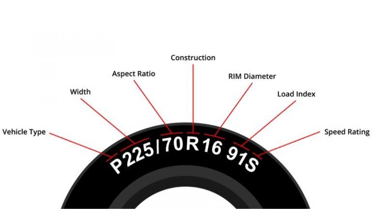 Car Tire Sizes Explained Diagram