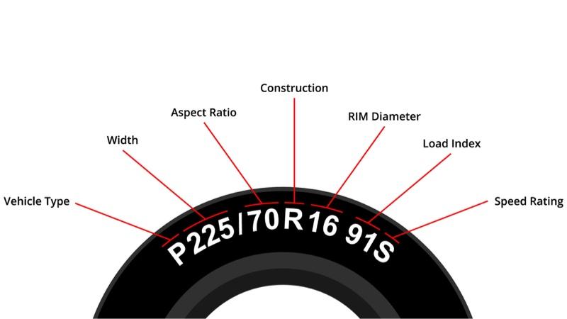 tire-size-chart-tires-dimensions-explained