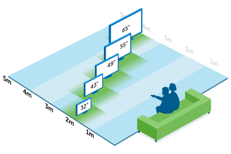 TV Size Chart All TV sizes & TV dimensions compared