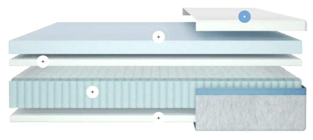 image showing the thickness of a helix mattress