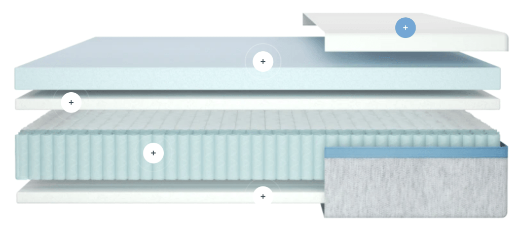 image showing the thickness of a helix mattress