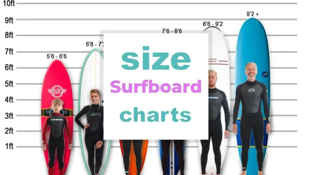 Surfboard Size Guide and Dimensions size-charts.com