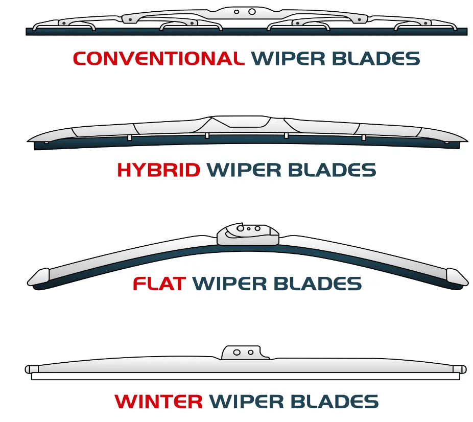 Different types of wiper blades and their sizes 