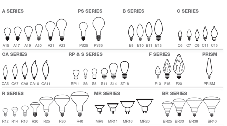 Light bulb Size : What are the different and standard bulb sizes?