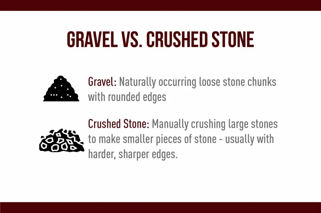 Gravel vs crushed stone. 