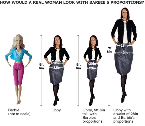 How would a real woman look with Barbie's proportions