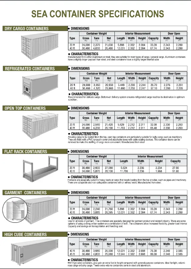 shipping container sizes and dimensions