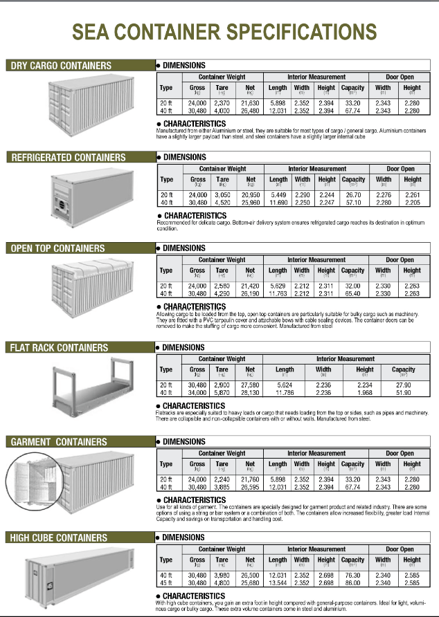 Shipping Container Dimensions explained (with container size charts)