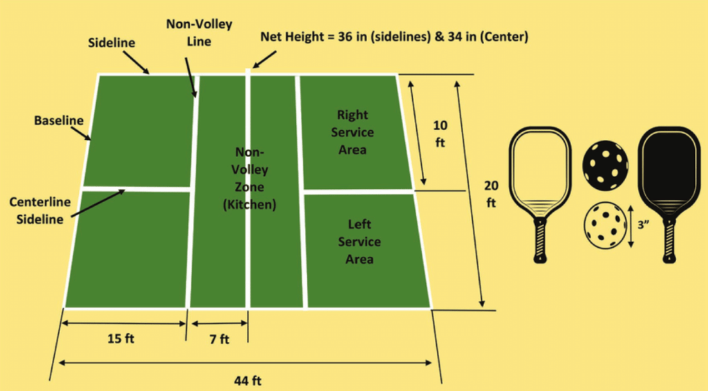 Pickleball court dimensions and equipment